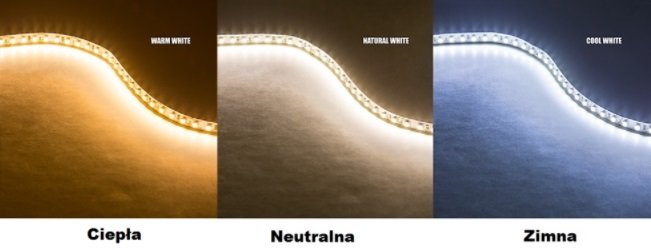 Barwa Podświetlenia LED